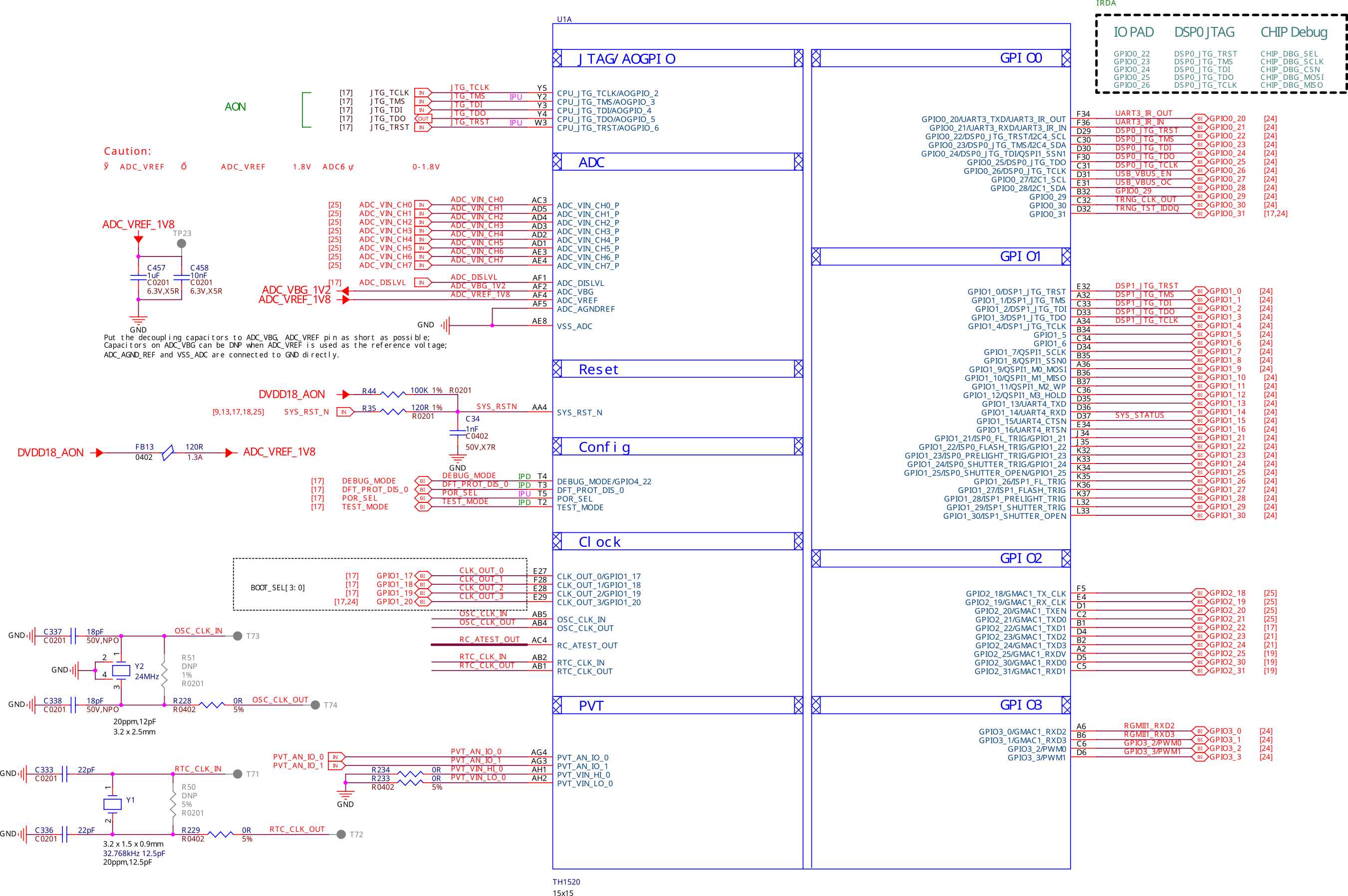 SoC sys, ADC, and Clock